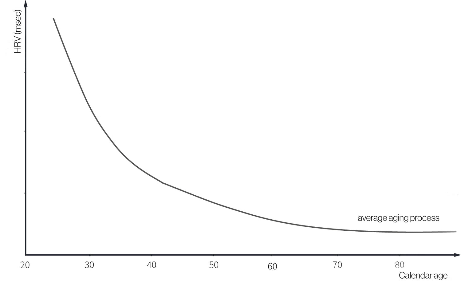 Why tracking your HRV improves your life