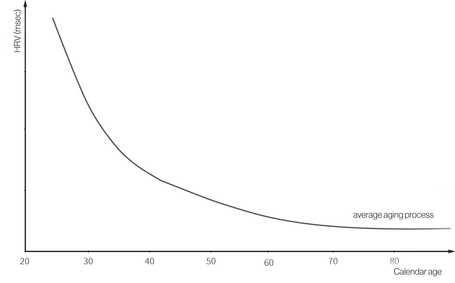 Why tracking your HRV improves your life